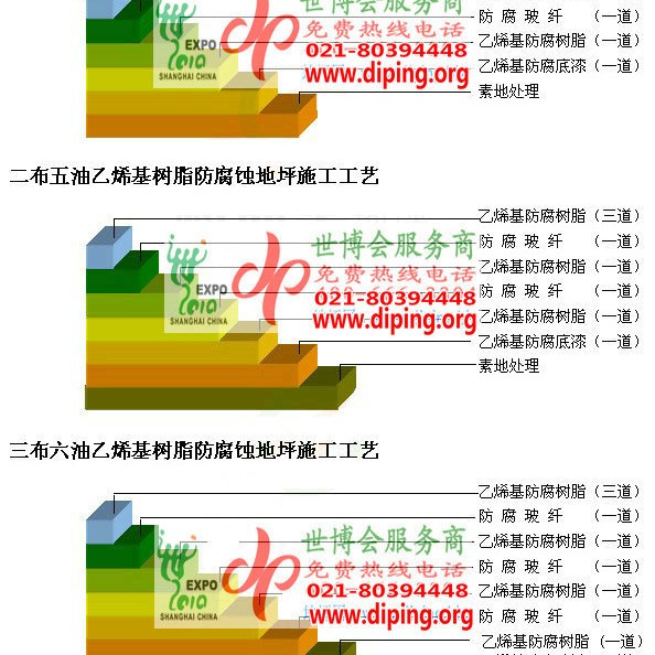 海北乙烯基防腐蚀地坪,乙烯基酯地坪,乙烯基酯防腐蚀地坪,乙烯基重防腐蚀地坪,乙烯基重防腐地坪,乙烯基重防腐自流平地坪产品图2